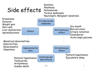 Side effects
Extrapyramidal
symptoms
Anticholinergic
effect
Antiadrenergic
effect
Cardiovascular
side effects
Hyperprolacten
emia
Others
JMJ 7
Dystonia
Akathesia
Parkinsonism
Tardive dyskinesia
Neuroleptic Malignant Syndrome
Dry mouth
Blurred vision
Urinary retention
Constipation
Acute angle glucoma
Postural hypotension
Ejaculatory delayPostural Hypotension
Tachycardia
Arrhythmias
Sudden death
Menstrual abnormalities
Galactorrhea
Gynacomastia
Impotence
Drowsiness
Seizures
Weight gain
Skin rash
Liver dysfunction
Agranulocytosis
 
