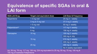 Equivalence of specific SGAs in oral &
LAI form
SGA-LAI Drug Target oral equivalent dose LAI Dose & Frequency
Risperidone < 3 mg oral 25 mg 2 – weekly
3 mg to 5 mg oral 37.5 mg 2- weekly
> 5 mg oral 50 mg 2 -weekly
Paliperidone(a) 6 mg 117 mg 4 -weekly
9 mg 156 mg 4- weekly
Olanzapine 10 mg 150 mg 2 -weekly
300 mg 4- hrly
15 mg 210 mg 2 -weekly
405 mg 4- weekly
20 mg 300 mg 2 - weekly
No 4 weekly equivalent
34
(a)- 39 mg, 78 mg, 117 mg, 156 mg, 234 mg equivalent to 25 mg, 50 mg, 75 mg, 100 mg &
150 mg of marketed Paliperidone
 