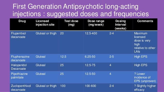 Long Acting Injectable Antipsychotics Chart