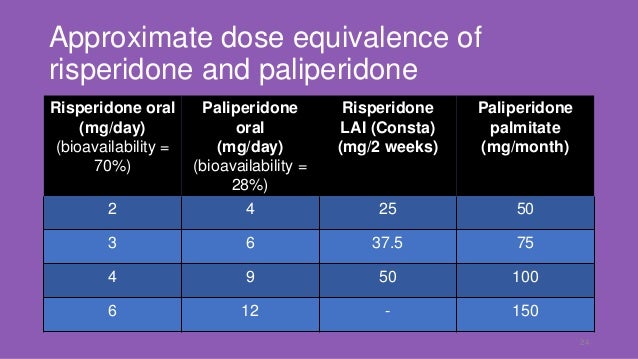 Switching From Oral Risperidone To Invega Sustenna Antipsychotics long acting injections