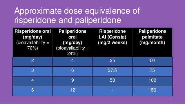 risperdal oral to consta conversion