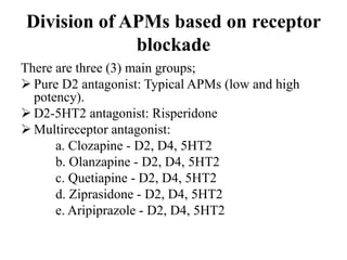 Division of APMs based on receptor
blockade
There are three (3) main groups;
 Pure D2 antagonist: Typical APMs (low and high
potency).
 D2-5HT2 antagonist: Risperidone
 Multireceptor antagonist:
a. Clozapine - D2, D4, 5HT2
b. Olanzapine - D2, D4, 5HT2
c. Quetiapine - D2, D4, 5HT2
d. Ziprasidone - D2, D4, 5HT2
e. Aripiprazole - D2, D4, 5HT2
 