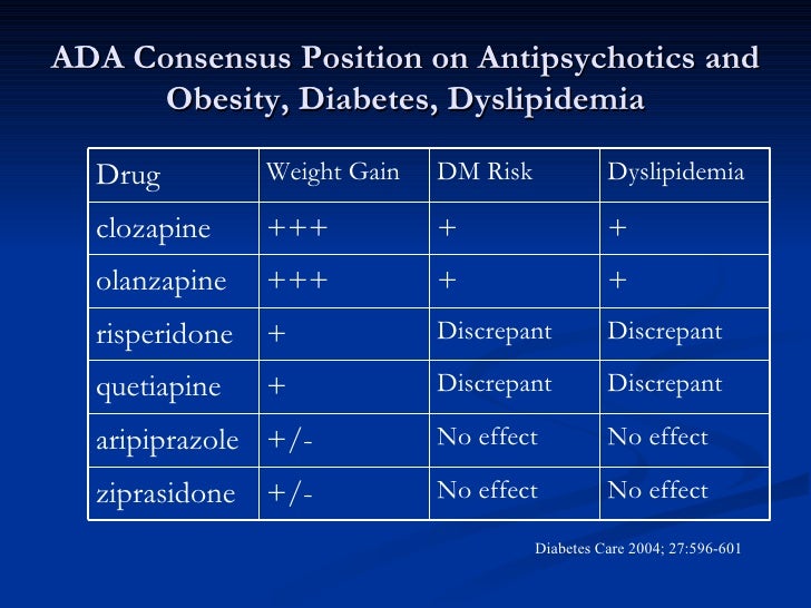 compare abilify and risperidone