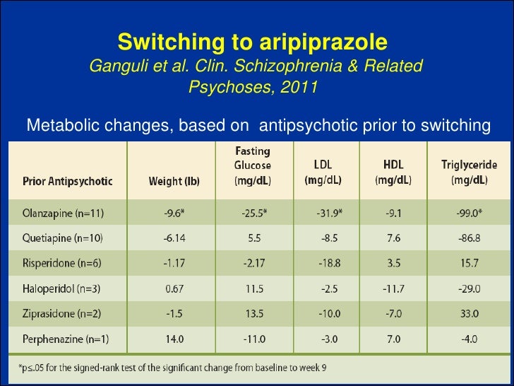 Antipsychotics weight gain Rohan Ganguli