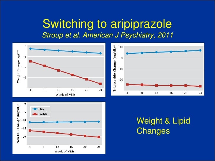 Antipsychotics weight gain Rohan Ganguli