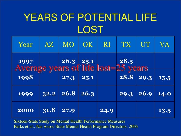 Antipsychotics weight gain Rohan Ganguli