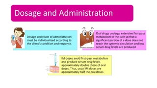 Dosage and Administration
Dosage and route of administration
must be individualized according to
the client’s condition and response.
Oral drugs undergo extensive first-pass
metabolism in the liver so that a
significant portion of a dose does not
reach the systemic circulation and low
serum drug levels are produced
IM doses avoid first-pass metabolism
and produce serum drug levels
approximately double those of oral
doses. Thus, usual IM doses are
approximately half the oral doses
 