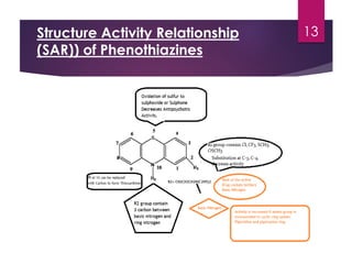 antipychotic New final.pdf : classification, sar and mode of action of ...