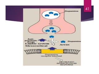 antipychotic New final.pdf : classification, sar and mode of action of ...