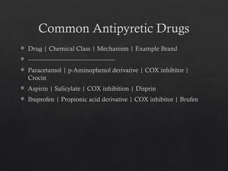 Common Antipyretic Drugs
 Drug | Chemical Class | Mechanism | Example Brand
 -----------------------------------------------
 Paracetamol | p-Aminophenol derivative | COX inhibitor |
Crocin
 Aspirin | Salicylate | COX inhibition | Disprin
 Ibuprofen | Propionic acid derivative | COX inhibitor | Brufen
 