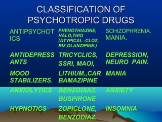 Antipyschiatric drugs and ect anaesthesia | PPT
