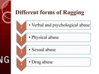 Different forms of Ragging
 