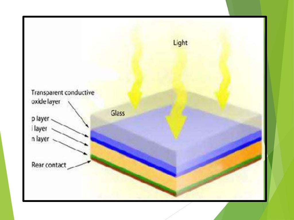 anti reflective coatings on the solar photo voltaic panel's