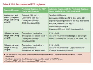 Antiretroviral agents pharmacology drugs.pdf