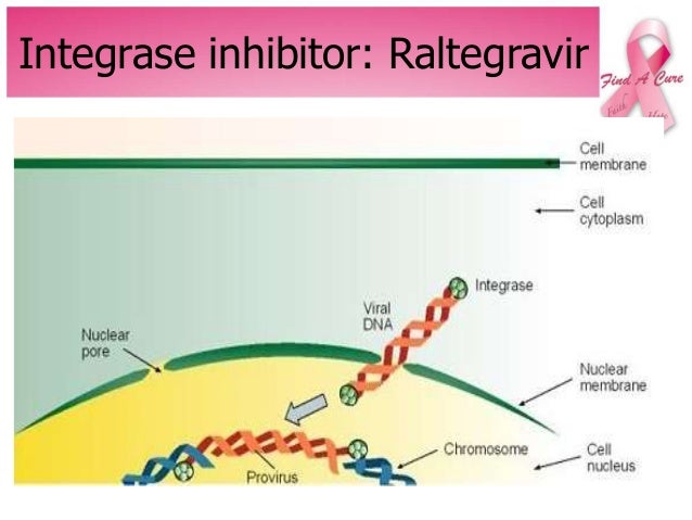 Antiretroviral drugs