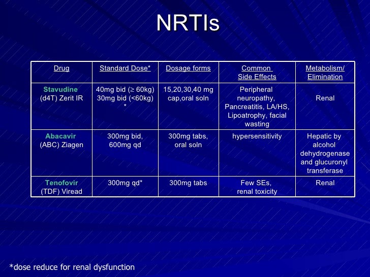 List Of Nrtis List Of Nrtis