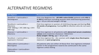 ALTERNATIVE REGIMENS
30
 
