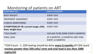 Monitoring of patients on ART
*CD4 Count : 1. CD4 testing should be done every 6 months till CD4 count
reaches greater than 350 cells/ cmm and viral load is less than 1000
copies/ml 31
 
