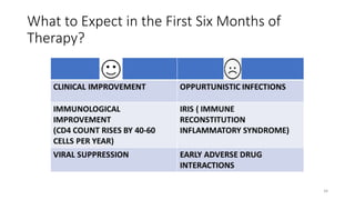 What to Expect in the First Six Months of
Therapy?
34
 