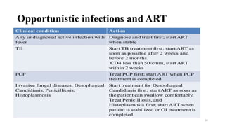 Opportunistic infections and ART
38
 