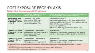POST EXPOSURE PROPHYLAXIS
48
 