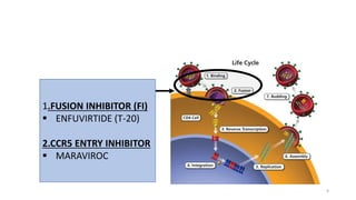 1.FUSION INHIBITOR (FI)
 ENFUVIRTIDE (T-20)
2.CCR5 ENTRY INHIBITOR
 MARAVIROC
9
 