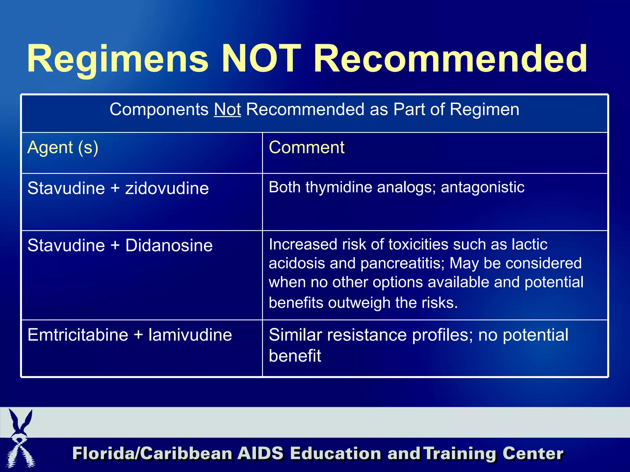 Regimens NOT Recommended Similar resistance profiles; no potential benefit Emtricitabine + lamivudine Increased risk of toxicities such as lactic acidosis and pancreatitis; May be considered when no other options available and potential benefits outweigh the risks.   Stavudine + Didanosine Both thymidine analogs; antagonistic Stavudine + zidovudine Comment Agent (s) Components  Not  Recommended as Part of Regimen 