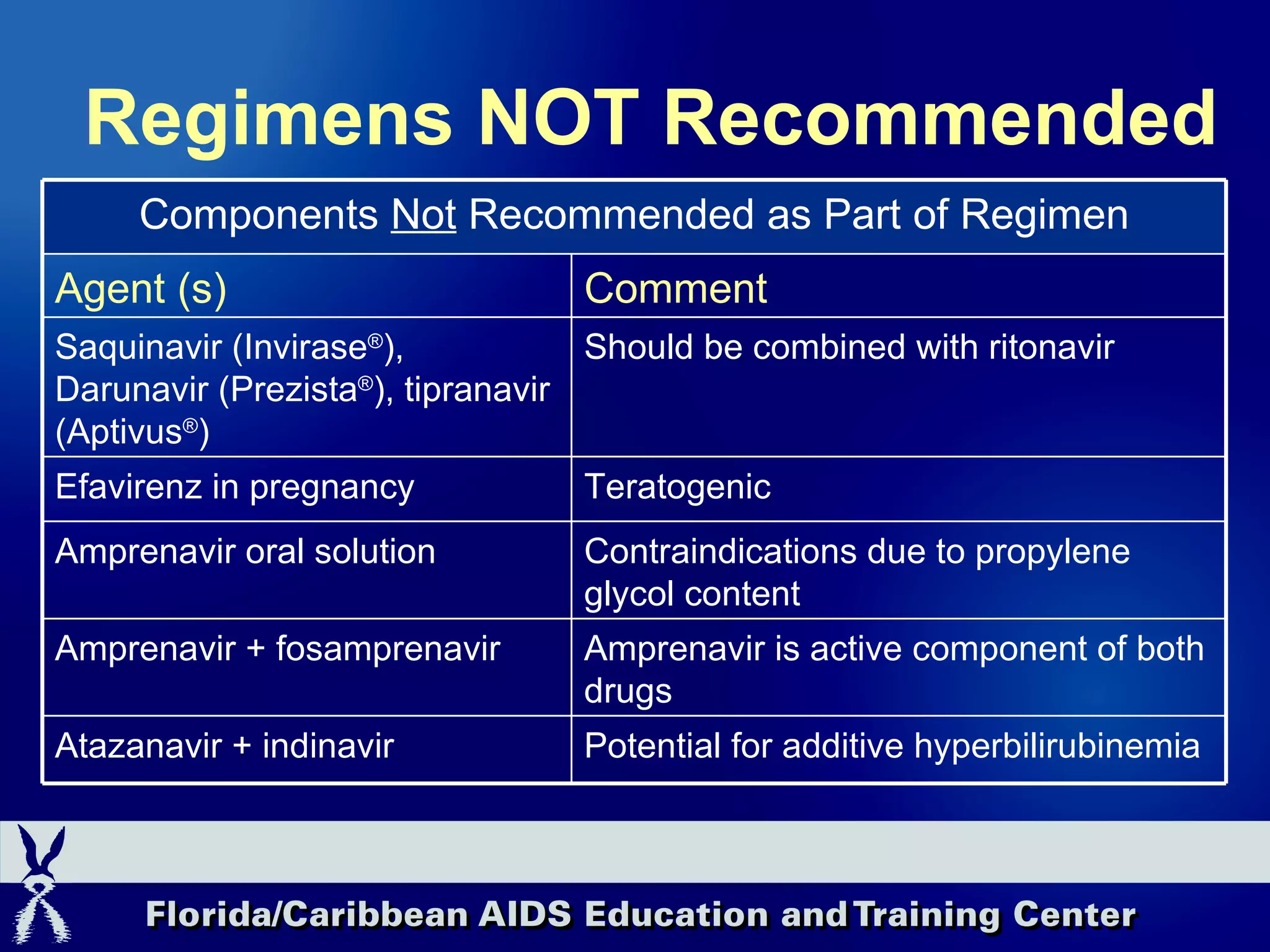 Regimens NOT Recommended Contraindications due to propylene glycol content Amprenavir oral solution Potential for additive hyperbilirubinemia Atazanavir + indinavir Amprenavir is active component of both drugs Amprenavir + fosamprenavir Teratogenic Efavirenz in pregnancy Should be combined with ritonavir Saquinavir (Invirase ® ),  Darunavir (Prezista ® ), tipranavir (Aptivus ® ) Comment Agent (s) Components  Not  Recommended as Part of Regimen 