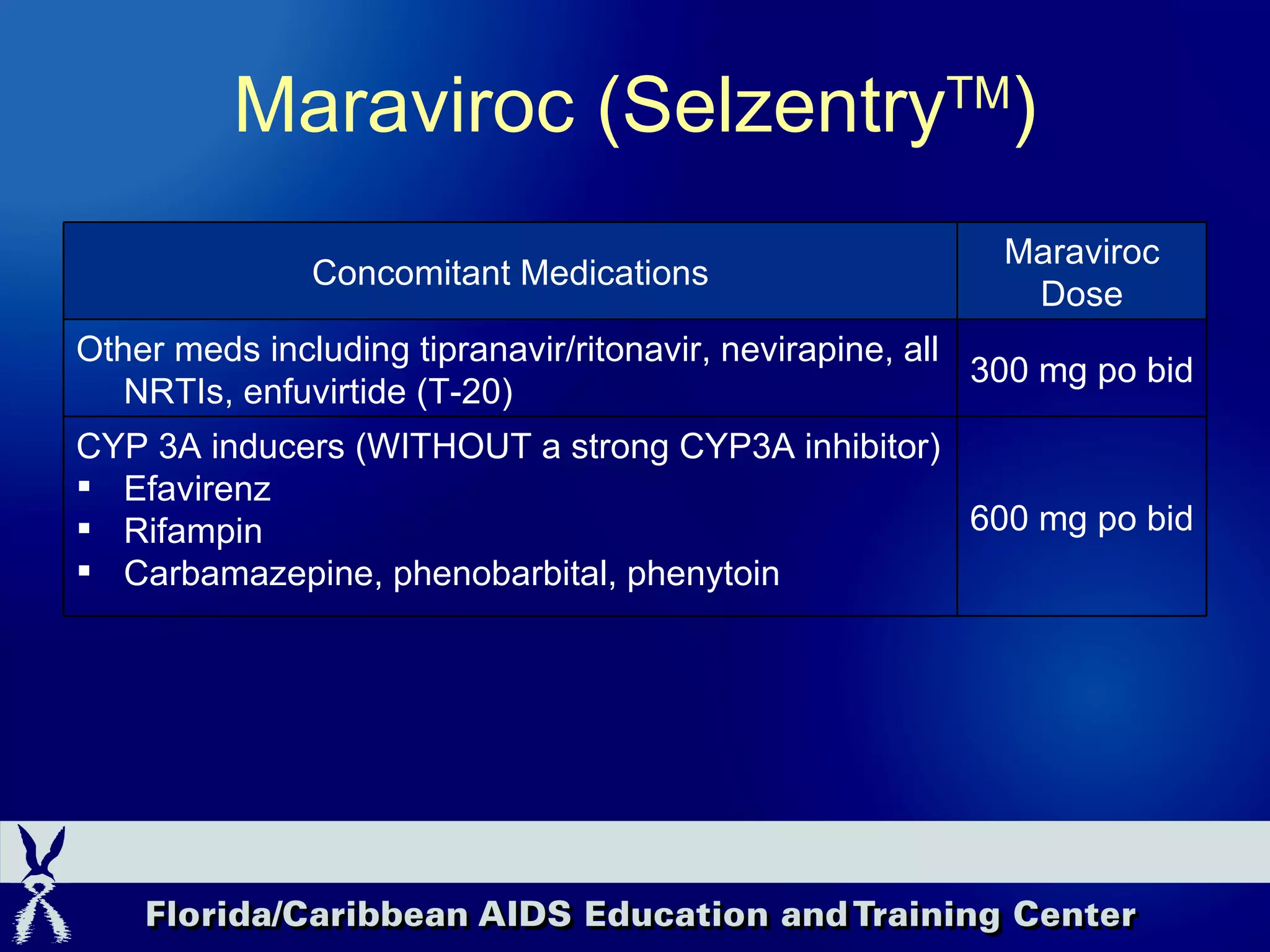 Maraviroc (Selzentry TM ) 600 mg po bid CYP 3A inducers (WITHOUT a strong CYP3A inhibitor) Efavirenz Rifampin Carbamazepine, phenobarbital, phenytoin 300 mg po bid Other meds including tipranavir/ritonavir, nevirapine, all NRTIs, enfuvirtide (T-20) Maraviroc Dose Concomitant Medications 