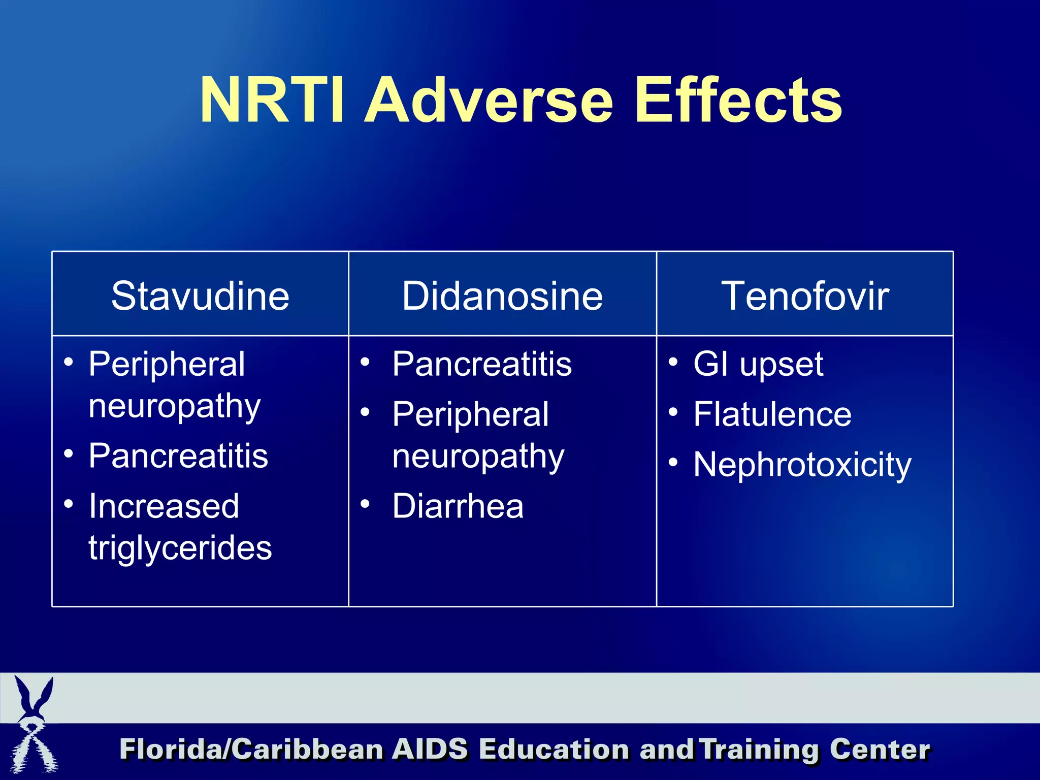 NRTI Adverse Effects Peripheral neuropathy Pancreatitis Increased triglycerides Stavudine GI upset Flatulence Nephrotoxicity Pancreatitis Peripheral  neuropathy Diarrhea Tenofovir Didanosine 