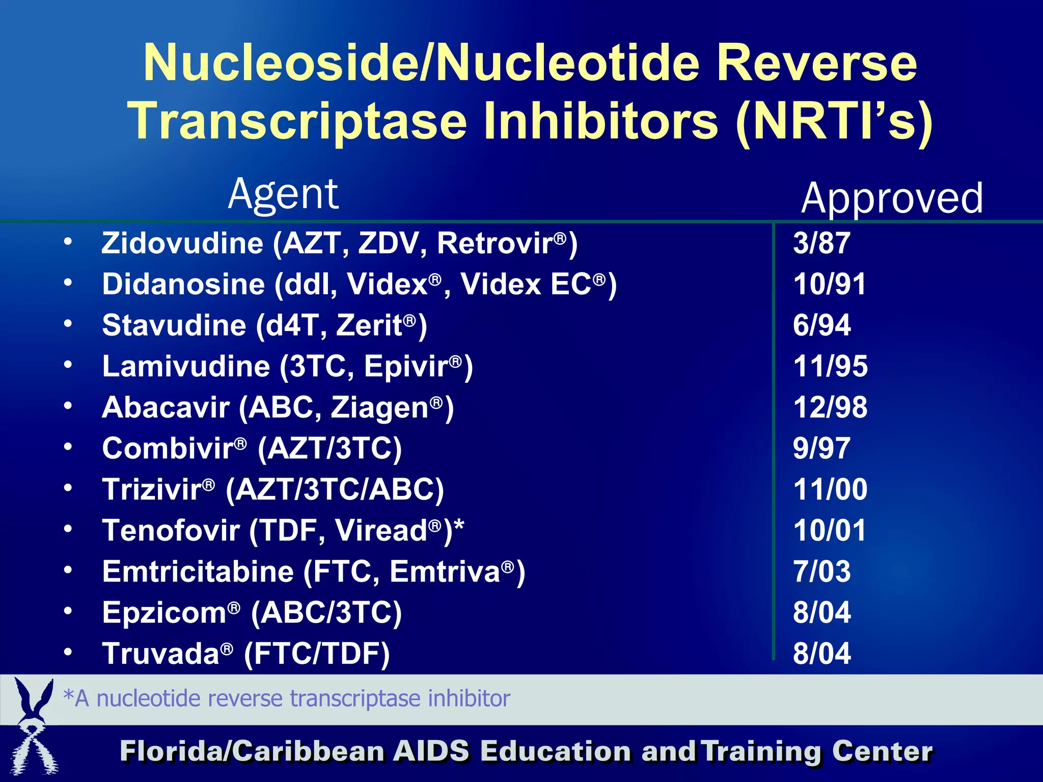 Nucleoside/Nucleotide Reverse Transcriptase Inhibitors (NRTI’s)   Zidovudine (AZT, ZDV, Retrovir  )  3/87 Didanosine (ddI, Videx  , Videx EC  ) 10/91 Stavudine (d4T, Zerit  ) 6/94 Lamivudine (3TC, Epivir  ) 11/95 Abacavir (ABC, Ziagen  ) 12/98 Combivir   (AZT/3TC) 9/97 Trizivir   (AZT/3TC/ABC) 11/00 Tenofovir (TDF, Viread  )* 10/01 Emtricitabine (FTC, Emtriva  ) 7/03 Epzicom   (ABC/3TC) 8/04 Truvada   (FTC/TDF) 8/04 Agent Approved *A nucleotide reverse transcriptase inhibitor 