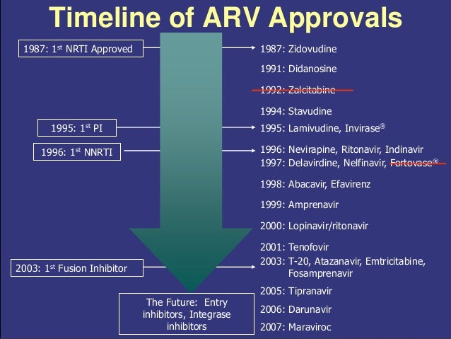 SEARCH AND BUY THIS PRODUCT Antiretroviral therapy _drugs,_mechanism_of_action