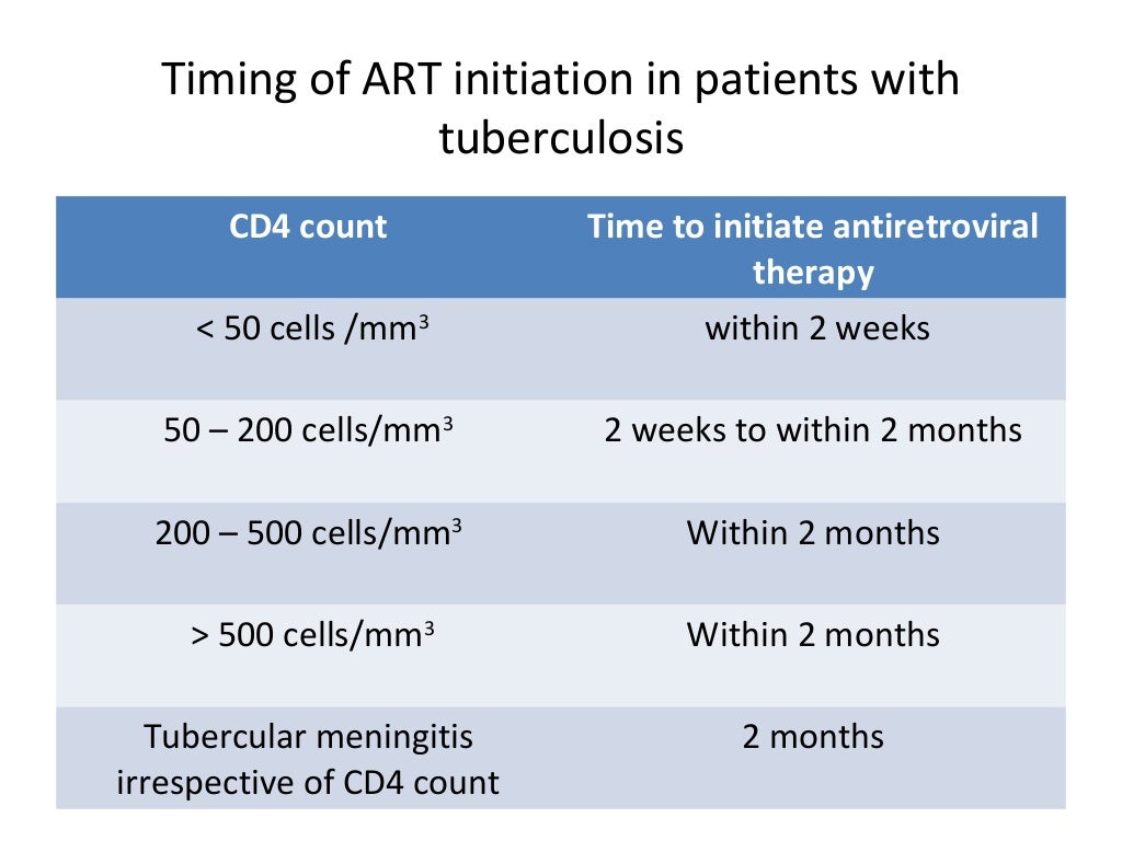 Antiretroviral therapy what a general practitioner must know