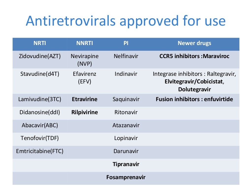 Antiretroviral therapy what a general practitioner must know