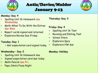 Antis/Davies/Mulder
January 9-13
Monday-Day 4
• Spelling Unit 16 Homework due Thursday-Day 3
Wednesday
• Math-What To Do With the Extras
Friday-Day 4
due Wed.
• Spelling Unit 16 Test
• Report cards signed and returned
• Revising and Editing Test
• Explorers Review Due Friday
• School Store
Tuesday-Day 1 • Explorers Quiz
• Get expectation card signed today • Explorers HW due
Wednesday- Day 2 Monday-Holiday
• Spelling Unit 16 Homework due
• Signed expectation card due today
• Math-Pencils due Fri.
• Papa John’s Pizza Night