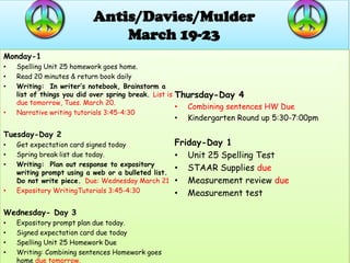 Antis/Davies/Mulder
                               March 19-23
Monday-1
•   Spelling Unit 25 homework goes home.
•   Read 20 minutes & return book daily
•   Writing: In writer’s notebook, Brainstorm a
    list of things you did over spring break. List is Thursday-Day 4
    due tomorrow, Tues. March 20.
                                                      • Combining sentences HW Due
•   Narrative writing tutorials 3:45-4:30
                                                     •   Kindergarten Round up 5:30-7:00pm

Tuesday-Day 2
•   Get expectation card signed today                Friday-Day 1
•   Spring break list due today.                     • Unit 25 Spelling Test
•   Writing: Plan out response to expository
    writing prompt using a web or a bulleted list.
                                                     • STAAR Supplies due
    Do not write piece. Due: Wednesday March 21      • Measurement review due
•   Expository WritingTutorials 3:45-4:30            • Measurement test

Wednesday- Day 3
•   Expository prompt plan due today.
•   Signed expectation card due today
•   Spelling Unit 25 Homework Due
•   Writing: Combining sentences Homework goes
    home due tomorrow.
 