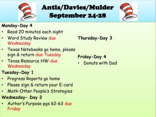 Antis/Davies/Mulder
                   September 24-28
Monday-Day 4
• Read 20 minutes each night
• Word Study Review due            Thursday-Day 3
  Wednesday
• Texas Notebooks go home, please
  sign & return-due Tuesday        Friday-Day 4
• Texas Resource HW-due            • Donuts with Dad
  Wednesday
Tuesday-Day 1
• Progress Reports go home
• Please sign & return your E-card
• Math-Other People’s Strategies
Wednesday- Day 2
• Author’s Purpose pgs 62-63 due
  Friday
 