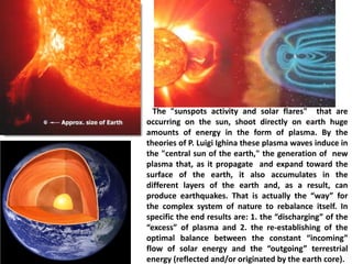 The "sunspots activity and solar flares" that are occurring on the sun, shoot directly on earth huge amounts of energy in the form of plasma. By the theories of P. Luigi Ighina these plasma waves induce in the "central sun of the earth," the generation of new plasma that, as it propagate and expand toward the surface of the earth, it also accumulates in the different layers of the earth and, as a result, can produce earthquakes. That is actually the “way” for the complex system of nature to rebalance itself. In specific the end results are: 1. the “discharging” of the “excess” of plasma and 2. the re-establishing of the optimal balance between the constant “incoming” flow of solar energy and the “outgoing” terrestrial energy (reflected and/or originated by the earth core).  