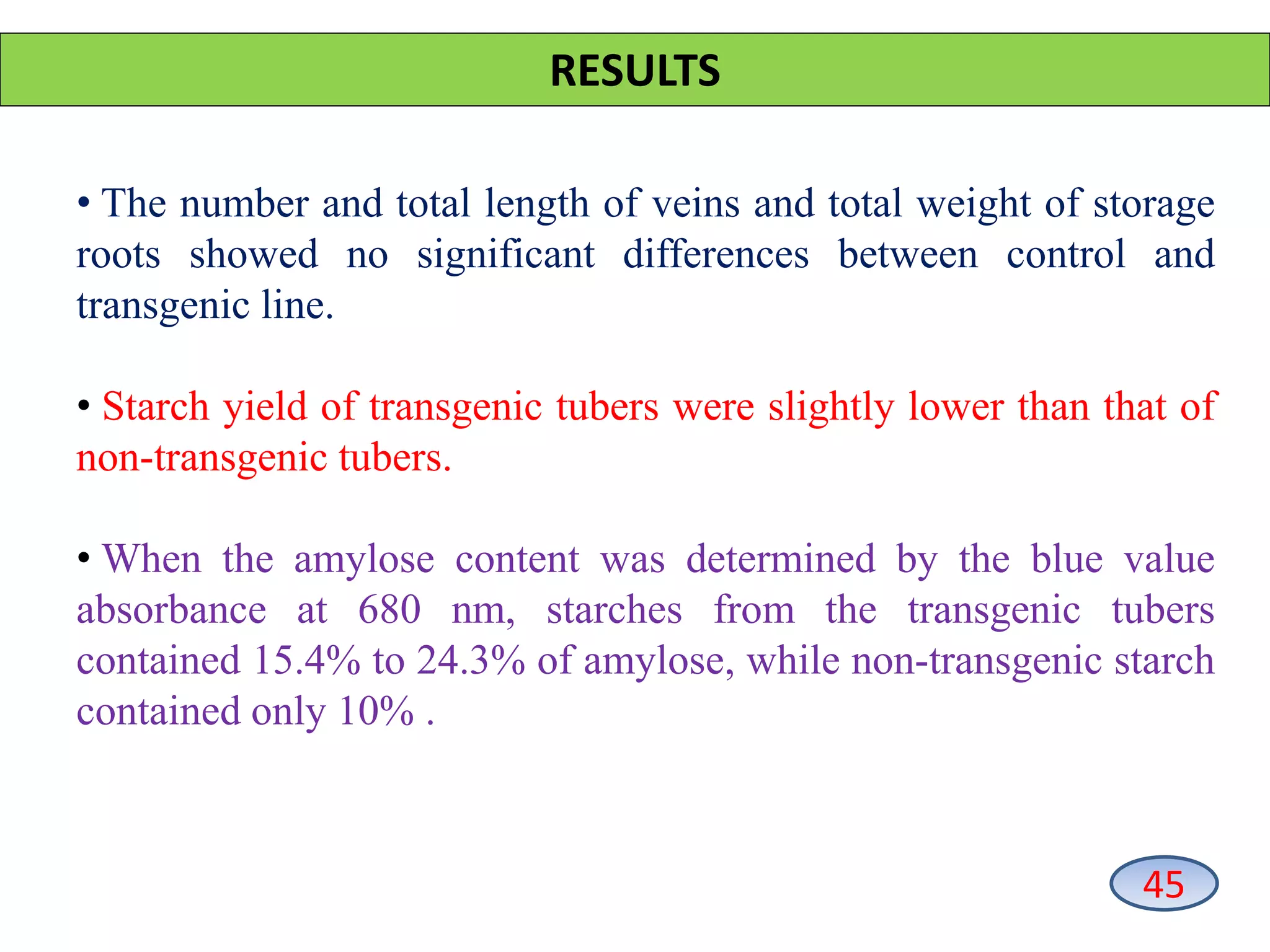 • The number and total length of veins and total weight of storage
roots showed no significant differences between control and
transgenic line.
• Starch yield of transgenic tubers were slightly lower than that of
non-transgenic tubers.
• When the amylose content was determined by the blue value
absorbance at 680 nm, starches from the transgenic tubers
contained 15.4% to 24.3% of amylose, while non-transgenic starch
contained only 10% .
RESULTS
45
 