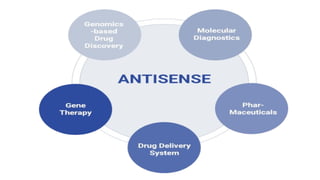 antisense technology and new applications | PPTX