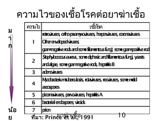 ยาฆ่าเชื้อ 10
ความไวของเชื้อโรคต่อยาฆ่าเชื้อ
ม
า
ก
น้อ
ย ที่มา: Prince et al., 1991
ความไว เชื้อโรค
retroviruses, ortho-paramyxoviruses, herpesviruses, coronaviruses
Otherenvelopedviruses;
gram-negativerodsandsomefilamentousfungi; somegram-positiverod
2
Staphylococcusaureus, somediphasicandfilamentousfungi, yeasts
andalgae, somegramnegativerods, hepatitisB
3 adenoviruses
4
Mycobacteriumtuberculosis, rotaviruses, reoviruses, somemold
ascospores
5 picornaviruses, parvoviruses, hepatitisA
6 bacterialendospores; viroids
7 prion
1
 