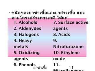 ยาฆ่าเชื้อ 11
• ชนิดของยาฆ่าเชื้อและยาล้างเชื้อ แบ่ง
ตามโครงสร้างทางเคมี ได้แก่
1. Alcohols
2. Aldehydes
3. Halogens
4. Heavy
metals
5. Oxidizing
agents
6. Phenols
7. Surface active
agents
8. Acids
9.
Nitrofurazone
10. Ethylene
oxide
11.
 