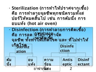 ยาฆ่าเชื้อ 2
• Sterilization (การทำาให้ปราศจากเชื้อ)
คือ การทำาลายจุลชีพทุกชนิดรวมทั้งส
ปอร์ให้หมดสิ้นไป เช่น การต้มนึ่ง การ
อบแห้ง (hot air oven)
• Disinfection (การทำาลายการติดเชื้อ)
คือ การลด หรือการกำาจัด
จุลชีพ ทั้งทำาให้เกิดโรค และ ที่ไม่ทำาให้
เกิดโรค
การทำาลาย
การติดเชื้อ
Steriliz
ation
Disinfe
ction
Antis
eptic
Disinf
ectant
ความ
ร้อน
แสง
ต้ม
นึ่ง
อบ
แห้ง
 