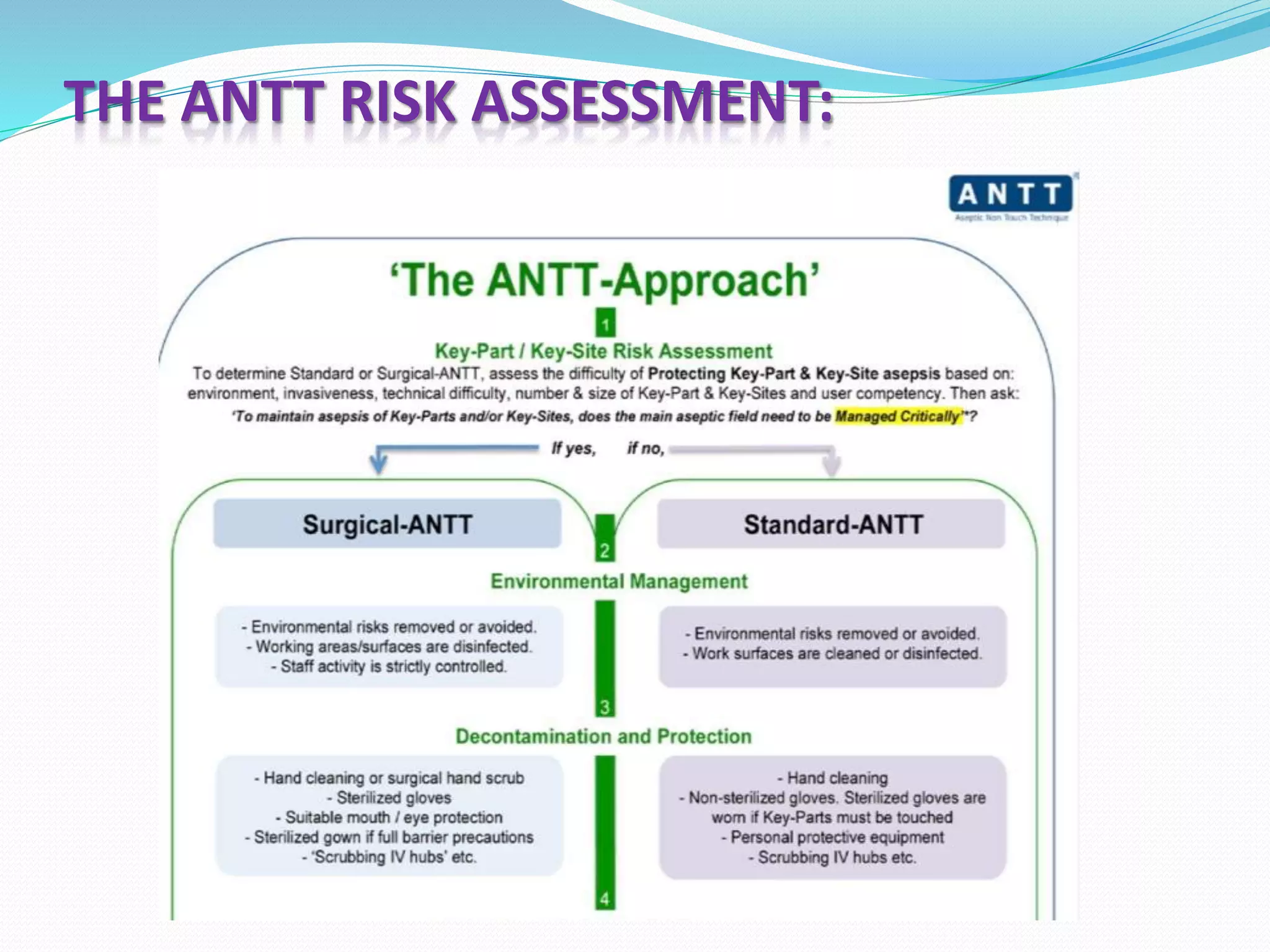 THE ANTT RISK ASSESSMENT:
 