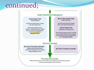 Antiseptic non touch technique (ANTT) | PPTX