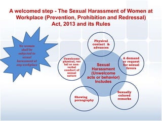 Protection against Sexual Harassment in India | PPTX