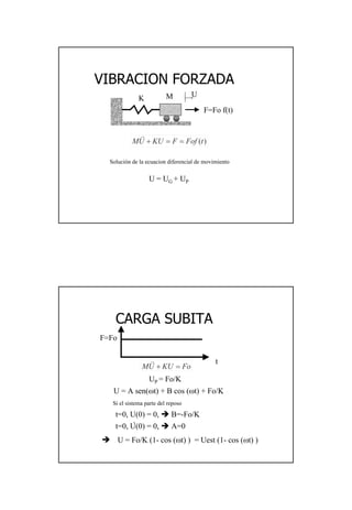 12
VIBRACION FORZADAVIBRACION FORZADA
K M U
F=Fo f(t)
Solución de la ecuacion diferencial de movimiento
U = UG + UP
)(tFofFKUUM ==+&&
CARGA SUBITACARGA SUBITA
UP = Fo/K
FoKUUM =+&& t
F=Fo
U = A sen(ωt) + B cos (ωt) + Fo/K
t=0, U(0) = 0, B=-Fo/K
.
Si el sistema parte del reposo
t=0, U(0) = 0, A=0
U = Fo/K (1- cos (ωt) ) = Uest (1- cos (ωt) )
 