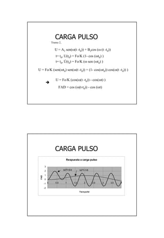 14
CARGA PULSOCARGA PULSO
FAD = cos (ω(t-td)) - cos (ωt)
Tramo 2,
t= td, U(td) = Fo/K (1- cos (ωtd) )
.
t= td, U(td) = Fo/K (ω sen (ωtd) )
U = A2 sen(ω(t -td)) + B2cos (ω (t -td))
U = Fo/K (sen(ωtd) sen(ω(t -td)) + (1- cos(ωtd)) cos(ω(t -td)) )
U = Fo/K (cos(ω(t -td)) - cos(ωt) )
CARGA PULSOCARGA PULSO
Respuesta a carga pulso
-2
-1
0
1
2
3
0 0.5 1 1.5 2 2.5 3 3.5 4
Tiempo/td
FAD
td/T=1/6td/T=5/4
 