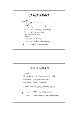 15
CARGA RAMPACARGA RAMPA
0 < t <= td, UP = (Fo/K)(t/td)
t
F=Fo
Tramo 1,
td
td <= t , UP = Fo/KTramo 2,
t=0, U(0) = 0, B=0
.
Si el sistema parte del reposo
t=0, U(0) = 0, A=-(Fo/K)(1/ωtd)
U = Fo/Ktd ( t - sen (ωt) /ω )
Tramo 1,
CARGA RAMPACARGA RAMPA
Tramo 2,
t= td, U(td) = Fo/K (1- sen (ωtd) /ωtd )
.
U = A2 sen(ω(t -td)) + B2cos (ω (t -td)) + Fo/K
U = Fo/K (sen(ω(t -td))/ωtd - sen(ωtd)/ωtd+1 )
t= td, U(td) = Fo/Ktd ( 1-cos(ωtd) )
FAD= ( t/td - sen (ωt) /ωtd )Tramo 1,
Tramo 2, FAD=sen(ω(t -td))/ωtd - sen(ωtd)/ωtd+1
 