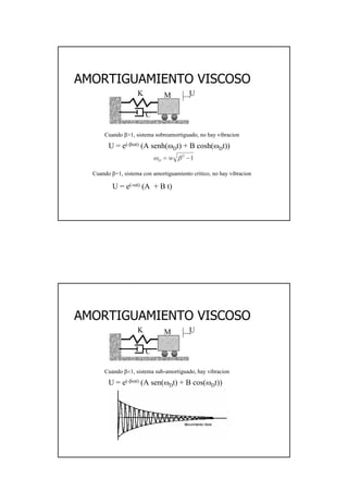 21
AMORTIGUAMIENTO VISCOSOAMORTIGUAMIENTO VISCOSO
K M U
Cuando β>1, sistema sobreamortiguado, no hay vibracion
C
U = e(-βωt) (A senh(ωDt) + B cosh(ωDt))
12
−= βω wD
Cuando β=1, sistema con amortiguamiento critico, no hay vibracion
U = e(-ωt) (A + B t)
AMORTIGUAMIENTO VISCOSOAMORTIGUAMIENTO VISCOSO
K M U
Cuando β<1, sistema sub-amortiguado, hay vibracion
C
U = e(-βωt) (A sen(ωDt) + B cos(ωDt))
 